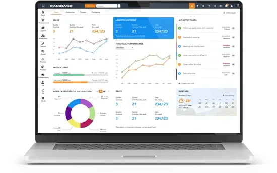 RamBase-CloudERP-Dashboard-2